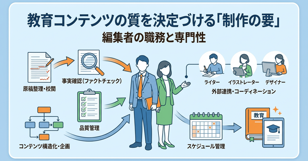 教育コンテンツの質を決定づける「制作の要」—編集者の職務と専門性