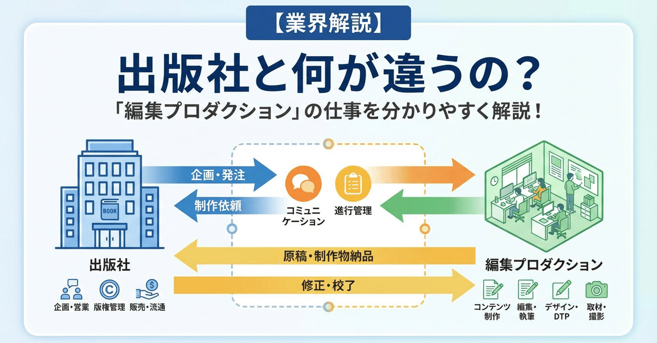 【業界解説】出版社と何が違うの？「編集プロダクション」の仕事を分かりやすく解説！